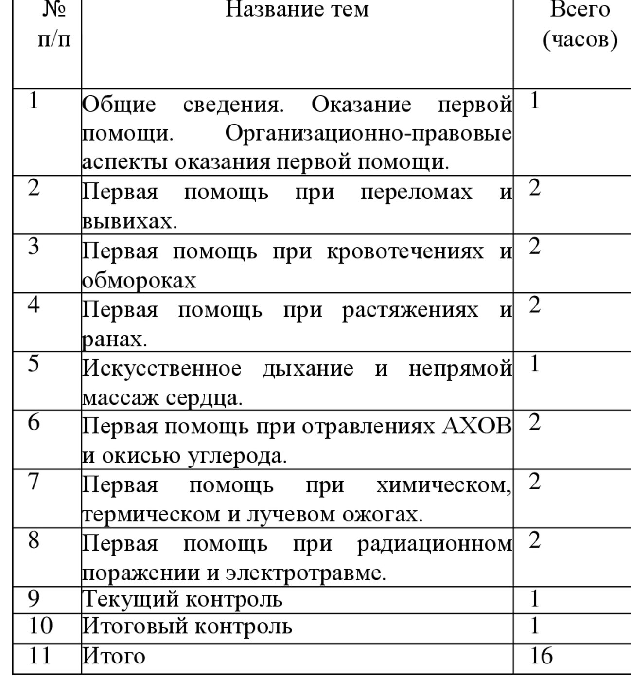 Периодичность обучения первой медицинской помощи. Пример программы обучения по оказанию первой помощи пострадавшим. Протокол оказание первой помощи пострадавшим на производстве. Протокол оказания первой медицинской помощи. Практические навыки оказания первой помощи пострадавшим.